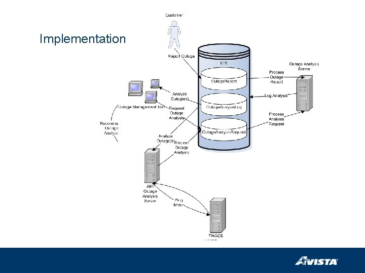 Implementation 