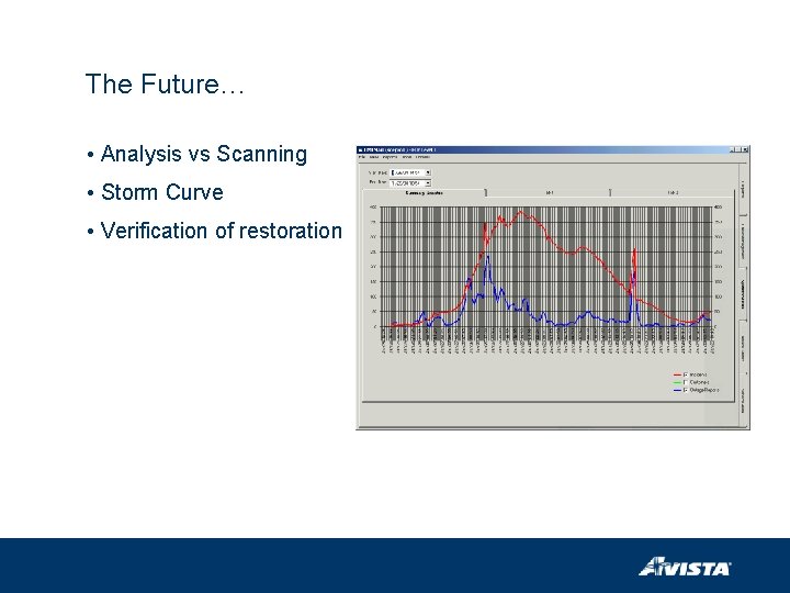 The Future… • Analysis vs Scanning • Storm Curve • Verification of restoration 