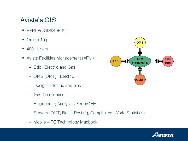 Avista’s GIS § ESRI Arc. GIS/SDE 9. 2 § Oracle 10 g § 400+