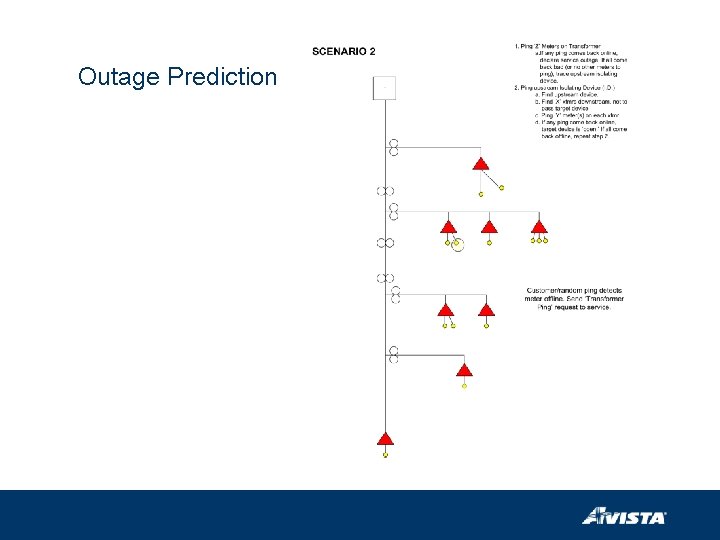 Outage Prediction 
