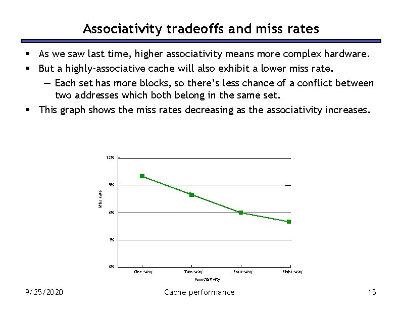 Associativity tradeoffs and miss rates § As we saw last time, higher associativity means