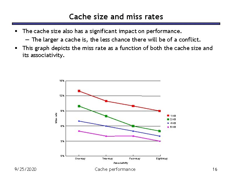 Cache size and miss rates § The cache size also has a significant impact