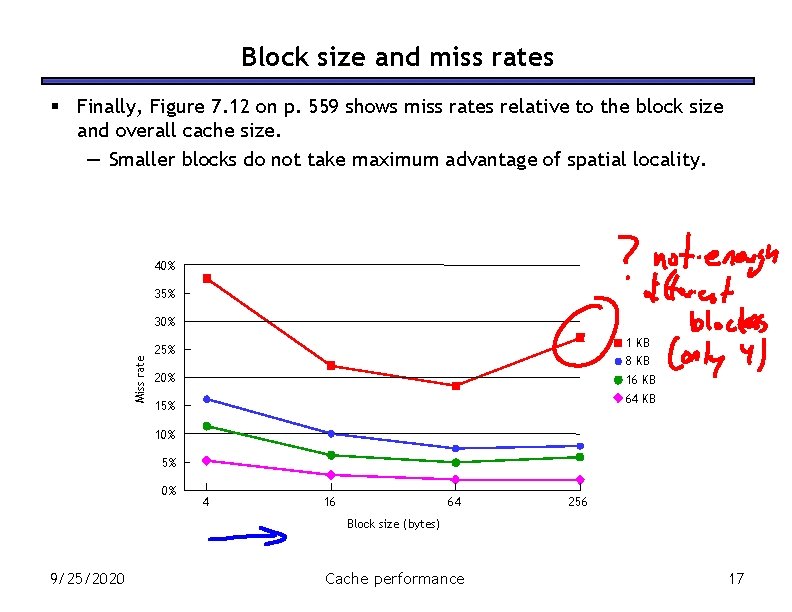 Block size and miss rates § Finally, Figure 7. 12 on p. 559 shows