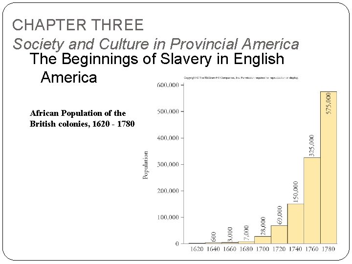 CHAPTER THREE Society and Culture in Provincial America The Beginnings of Slavery in English