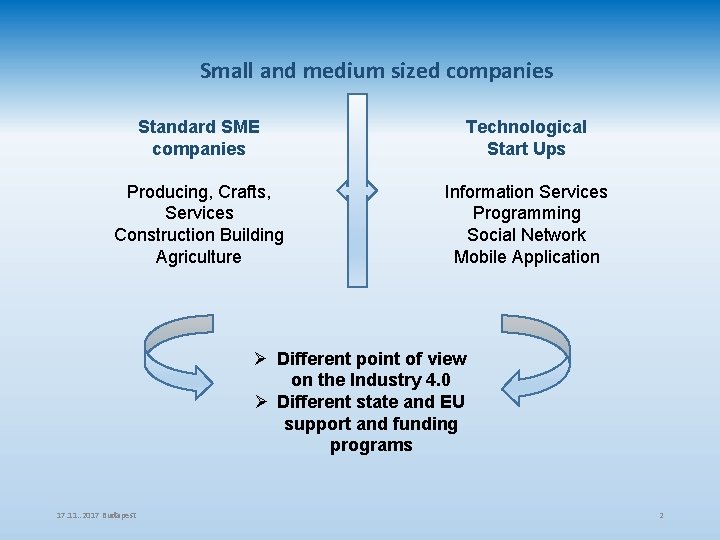 Small and medium sized companies Standard SME companies Technological Start Ups Producing, Crafts, Services