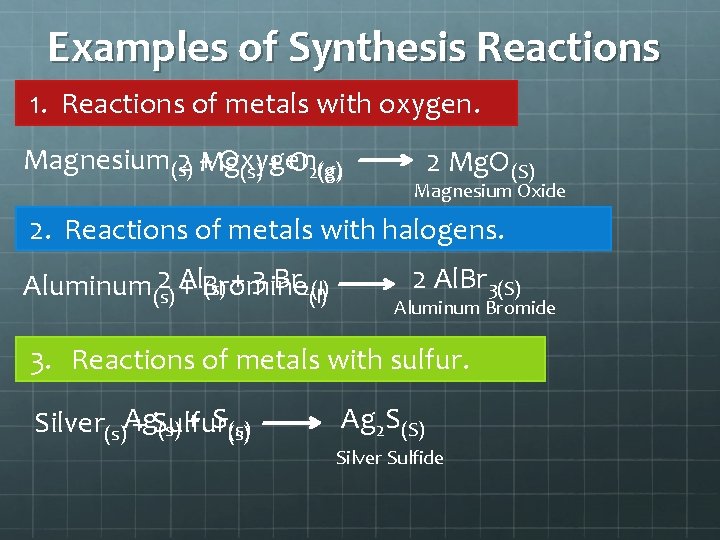 Examples of Synthesis Reactions 1. Reactions of metals with oxygen. Magnesium(s) Oxygen 2 +Mg