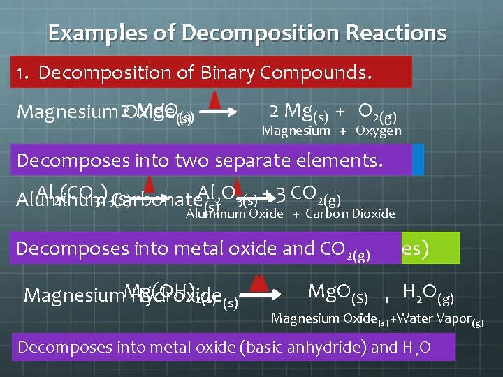Examples of Decomposition Reactions 1. Decomposition of Binary Compounds. Mg. O(s) Magnesium 2 Oxide