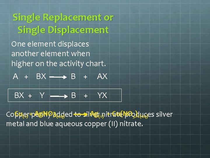 Single Replacement or Single Displacement One element displaces another element when higher on the