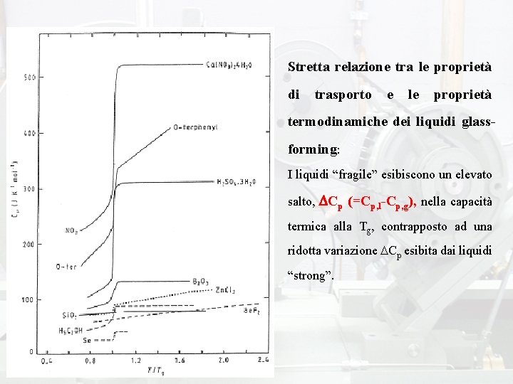 Stretta relazione tra le proprietà di trasporto e le proprietà termodinamiche dei liquidi glassforming: