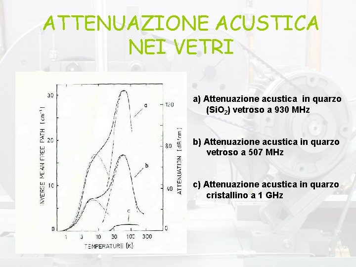 ATTENUAZIONE ACUSTICA NEI VETRI a) Attenuazione acustica in quarzo (Si. O 2) vetroso a