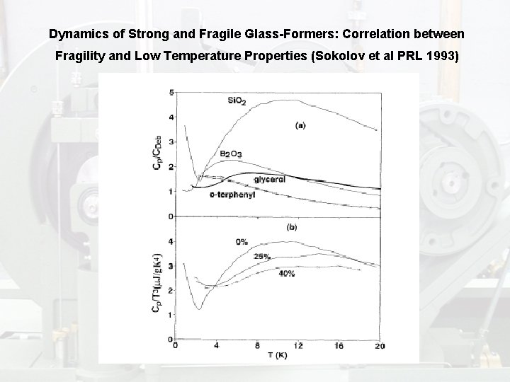 Dynamics of Strong and Fragile Glass-Formers: Correlation between Fragility and Low Temperature Properties (Sokolov