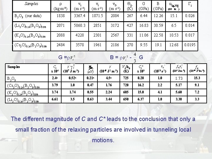  (kg m-3) vl (m s-1) vt (m s-1) v. D (m s-1) D