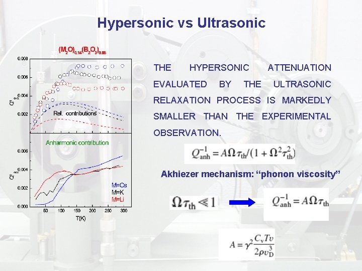 Hypersonic vs Ultrasonic THE HYPERSONIC EVALUATED BY THE ATTENUATION ULTRASONIC RELAXATION PROCESS IS MARKEDLY