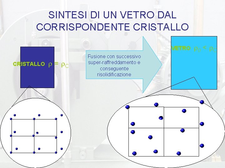 SINTESI DI UN VETRO DAL CORRISPONDENTE CRISTALLO VETRO CRISTALLO = C Fusione con successivo