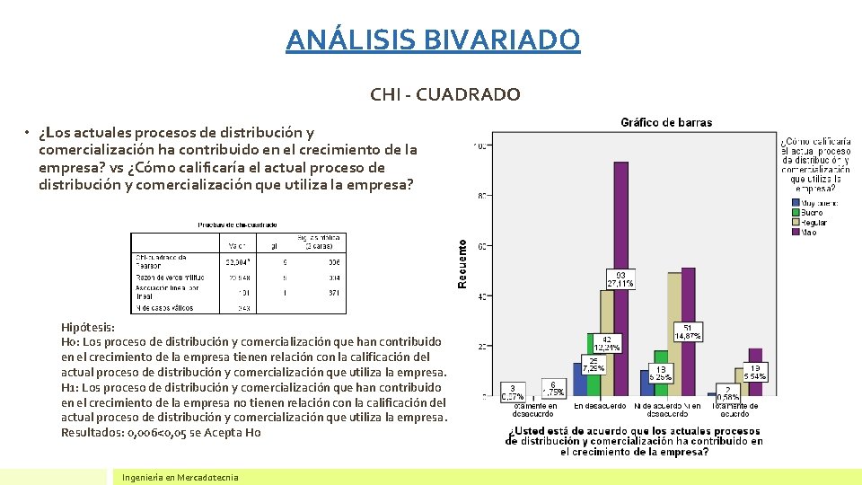 ANÁLISIS BIVARIADO CHI - CUADRADO • ¿Los actuales procesos de distribución y comercialización ha