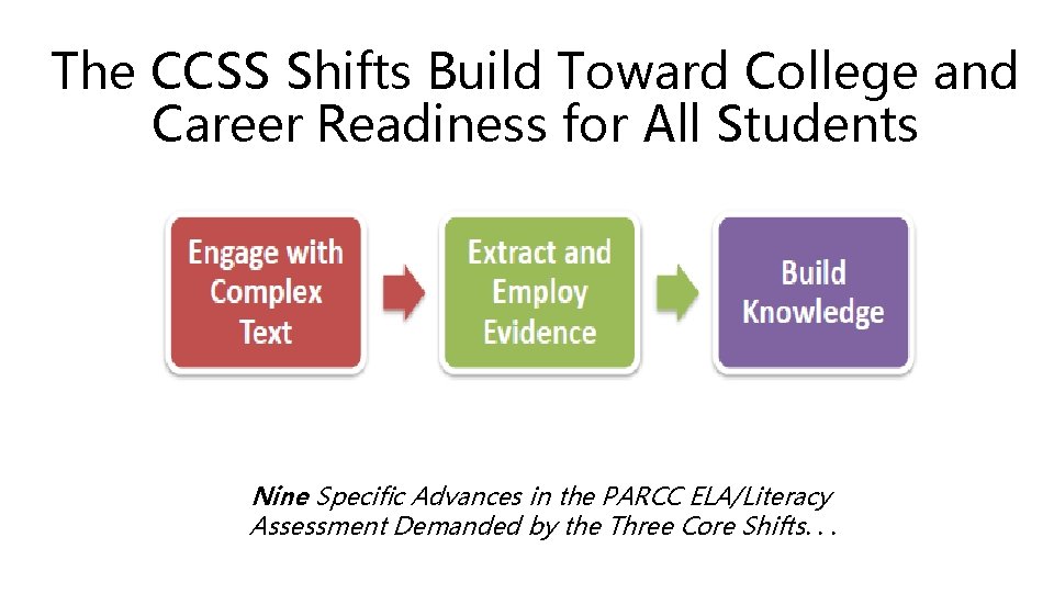 The CCSS Shifts Build Toward College and Career Readiness for All Students Nine Specific