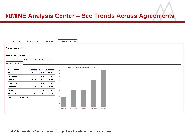 kt. MINE Analysis Center – See Trends Across Agreements kt. MINE Analysis Center reveals