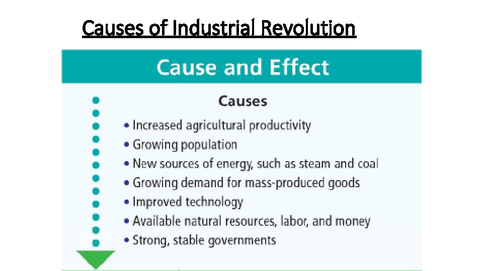Causes of Industrial Revolution 