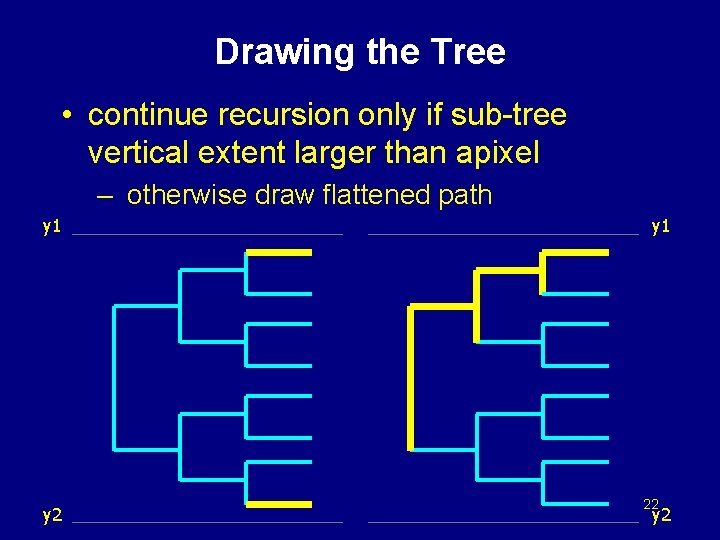 Drawing the Tree • continue recursion only if sub-tree vertical extent larger than apixel