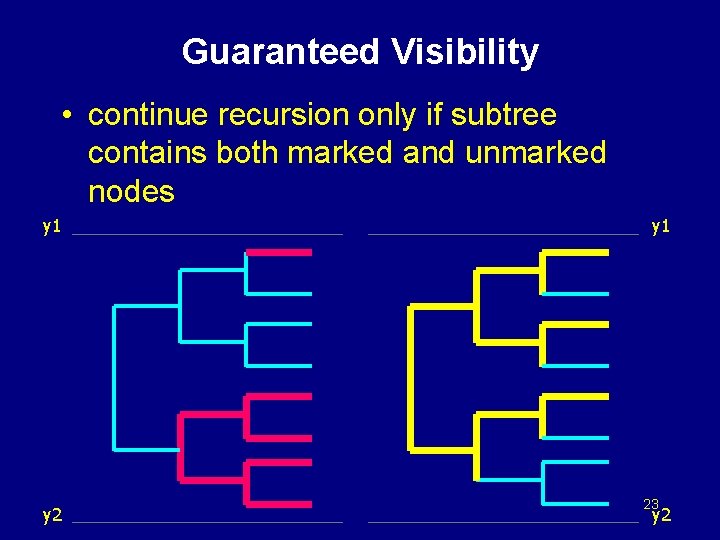 Guaranteed Visibility • continue recursion only if subtree contains both marked and unmarked nodes
