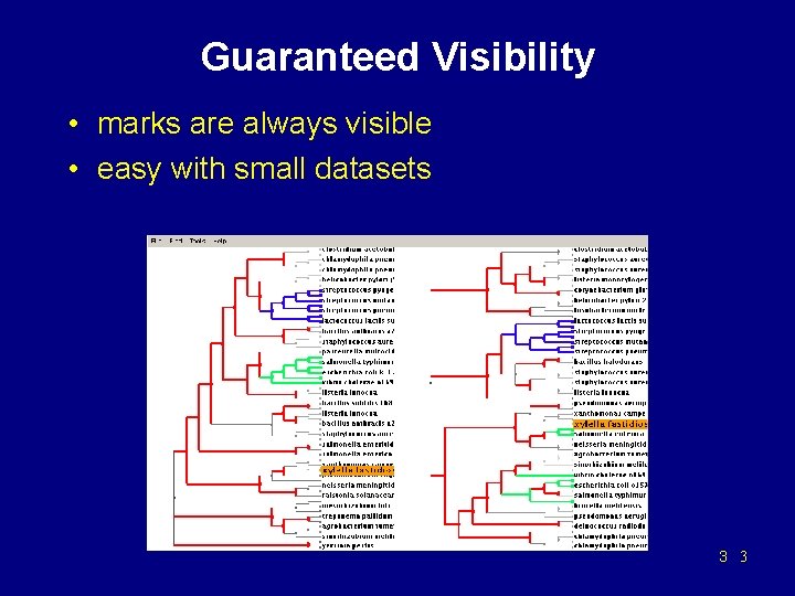 Guaranteed Visibility • marks are always visible • easy with small datasets 3 3