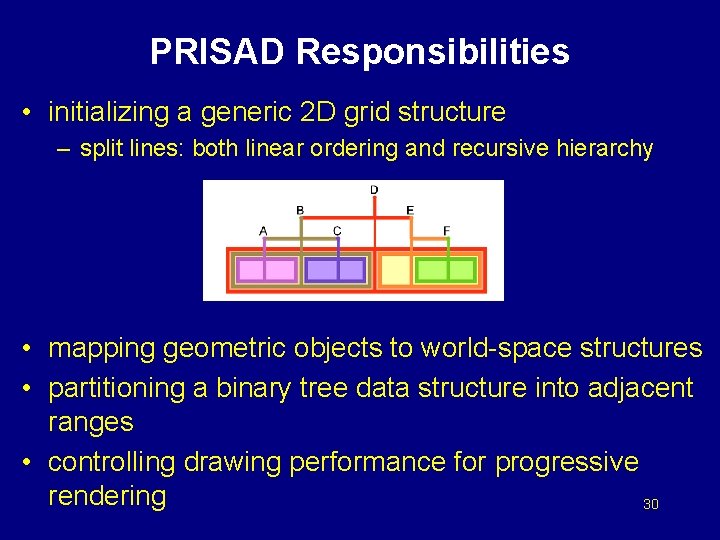 PRISAD Responsibilities • initializing a generic 2 D grid structure – split lines: both