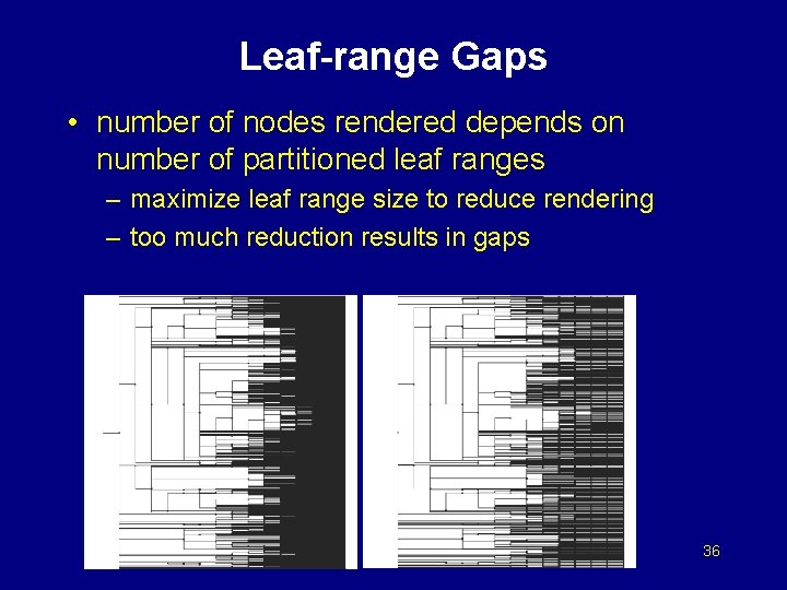 Leaf-range Gaps • number of nodes rendered depends on number of partitioned leaf ranges