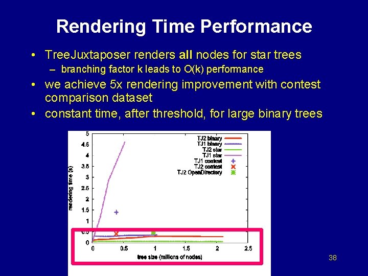 Rendering Time Performance • Tree. Juxtaposer renders all nodes for star trees – branching