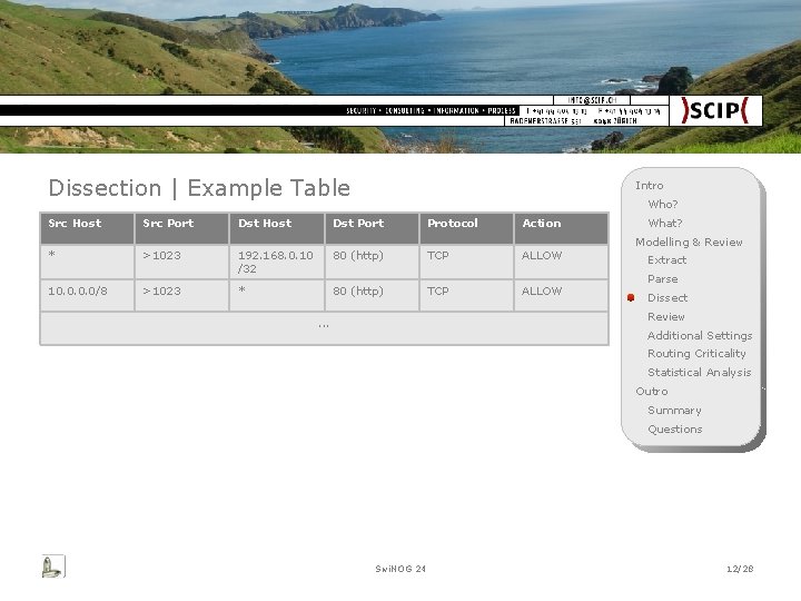 Dissection | Example Table Intro Who? Src Host Src Port Dst Host Dst Port