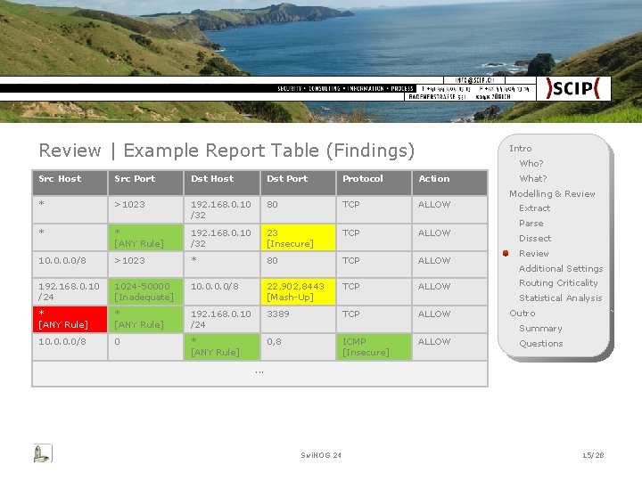 Review | Example Report Table (Findings) Intro Who? Src Host Src Port Dst Host