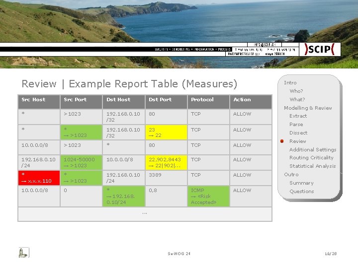 Review | Example Report Table (Measures) Src Host Src Port Dst Host Dst Port