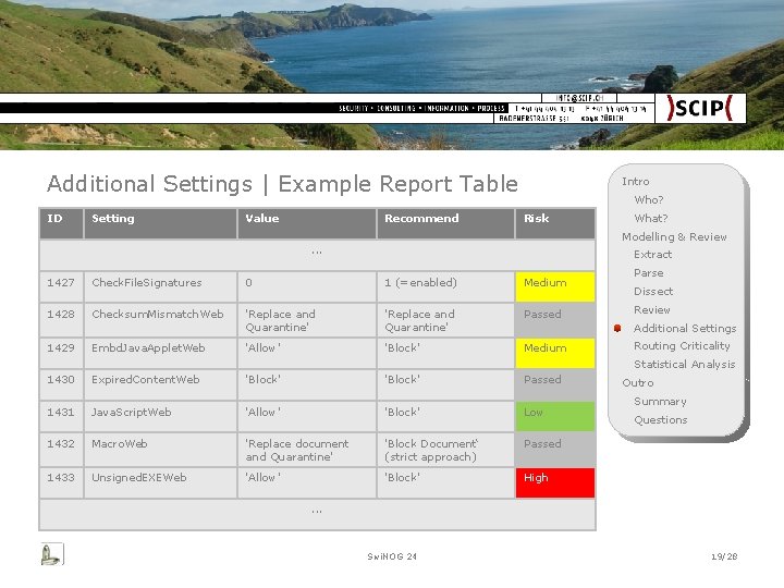 Additional Settings | Example Report Table ID Setting Value Recommend Intro Who? Risk What?