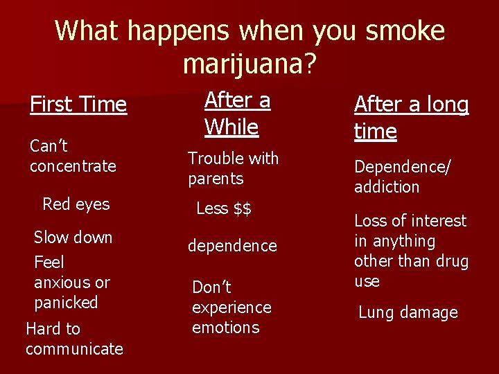 What happens when you smoke marijuana? First Time Can’t concentrate Red eyes Slow down