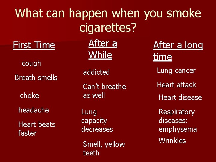 What can happen when you smoke cigarettes? First Time cough Breath smells choke headache