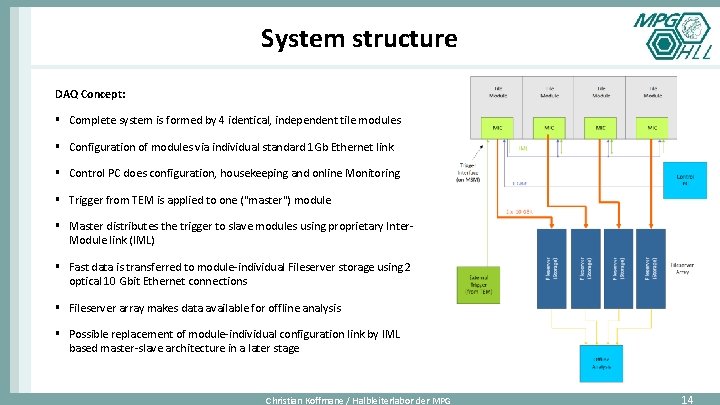 System structure DAQ Concept: § Complete system is formed by 4 identical, independent tile