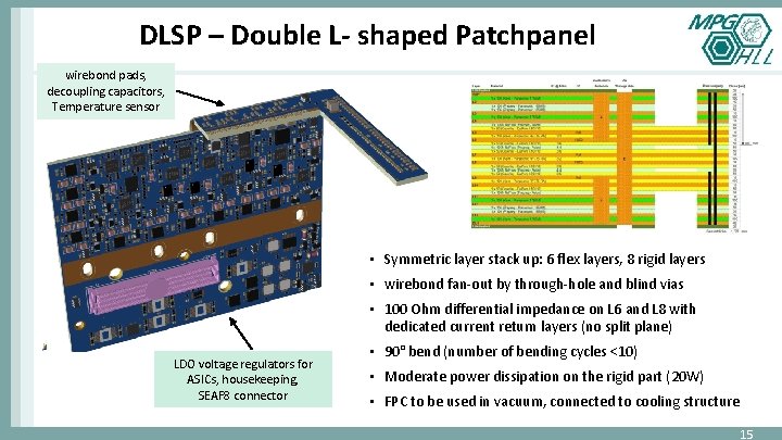 DLSP – Double L- shaped Patchpanel wirebond pads, decoupling capacitors, Temperature sensor • Symmetric