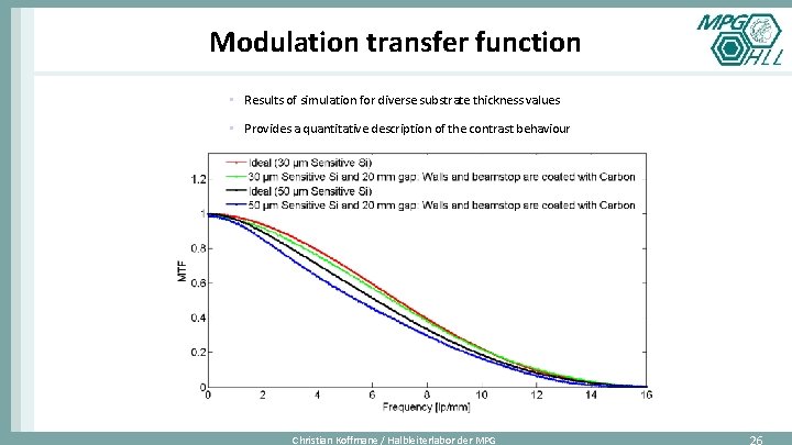 Modulation transfer function • Results of simulation for diverse substrate thickness values • Provides