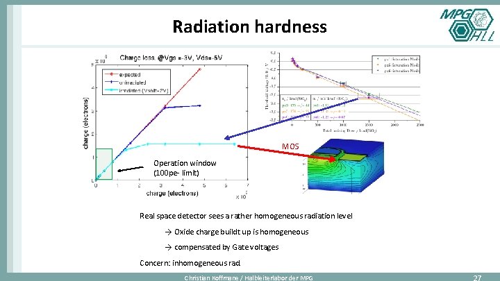 Radiation hardness MOS Operation window (100 pe- limit) Real space detector sees a rather