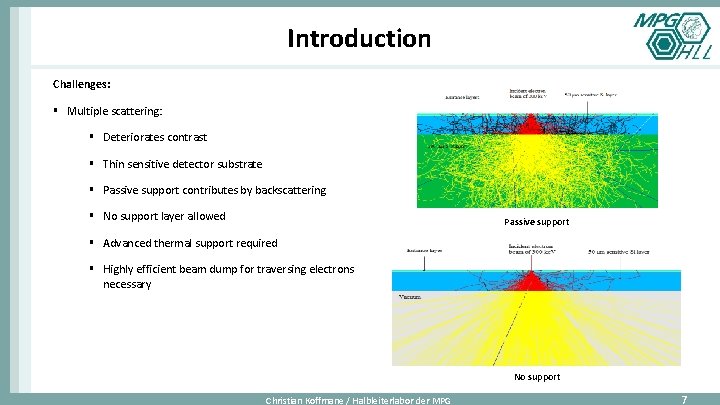 Introduction Challenges: § Multiple scattering: § Deteriorates contrast § Thin sensitive detector substrate §