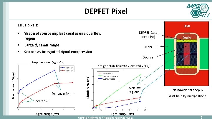 DEPFET Pixel EDET pixels: Drift § Shape of source implant creates one overflow region