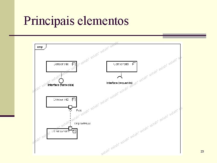 Principais elementos 23 