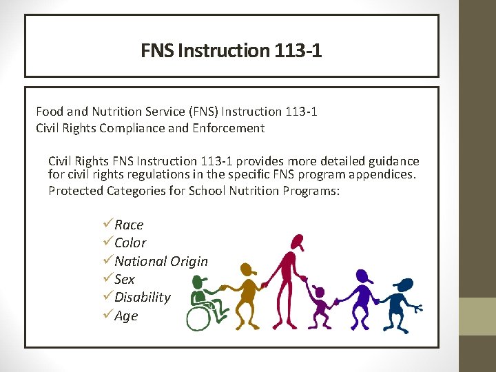 FNS Instruction 113 -1 Food and Nutrition Service (FNS) Instruction 113 -1 Civil Rights