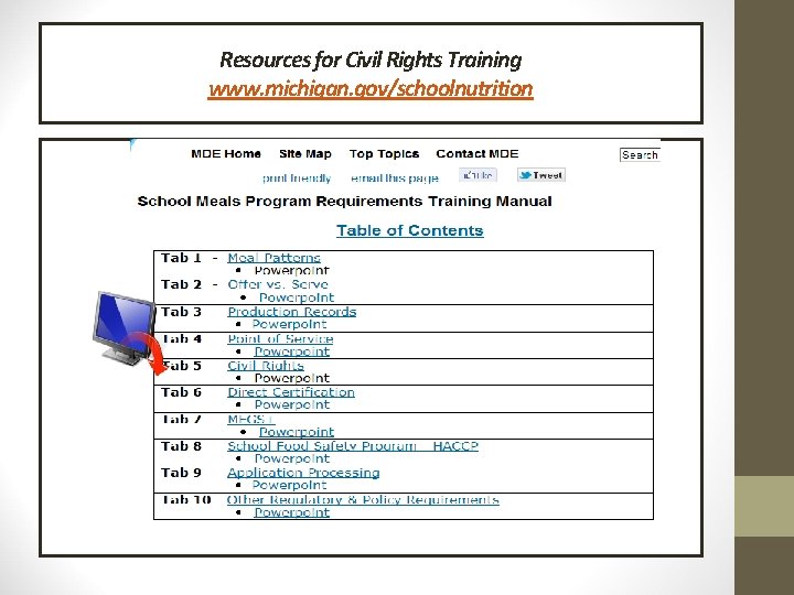 Resources for Civil Rights Training www. michigan. gov/schoolnutrition 