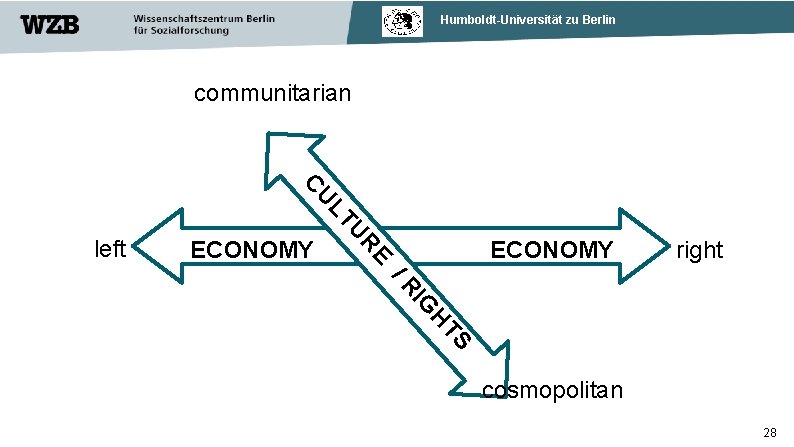 Humboldt-Universität zu Berlin communitarian ECONOMY right S HT G RI / E ECONOMY UR
