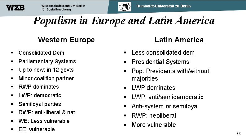 Humboldt-Universität zu Berlin Populism in Europe and Latin America Western Europe Consolidated Dem Parliamentary