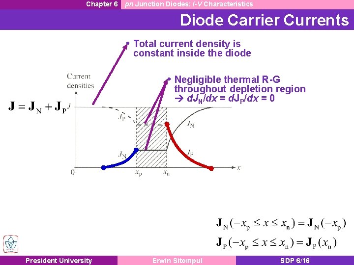 Chapter 6 pn Junction Diodes: I-V Characteristics Diode Carrier Currents • Total current density