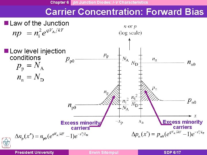 Chapter 6 pn Junction Diodes: I-V Characteristics Carrier Concentration: Forward Bias n Law of