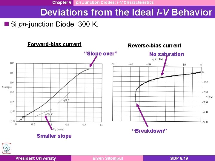 Chapter 6 pn Junction Diodes: I-V Characteristics Deviations from the Ideal I-V Behavior n