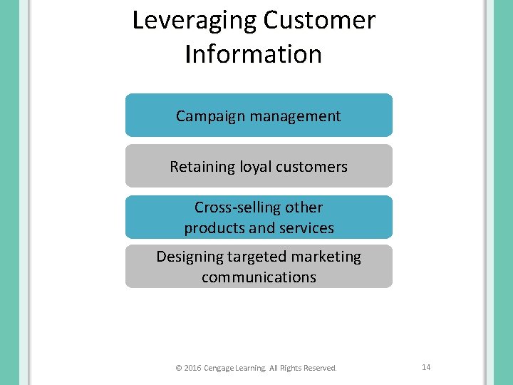 Leveraging Customer Information Campaign management Retaining loyal customers Cross-selling other products and services Designing