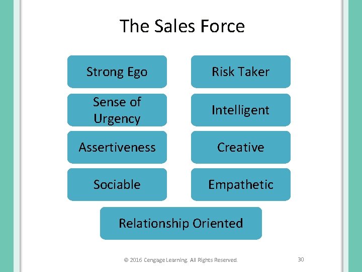 The Sales Force Strong Ego Risk Taker Sense of Urgency Intelligent Assertiveness Creative Sociable